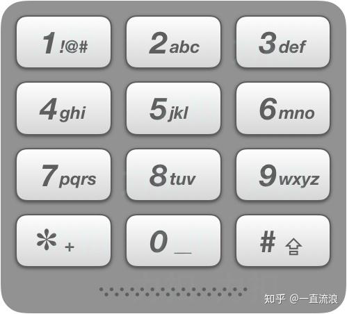 17.电话号码的字母组合(难度:中等)