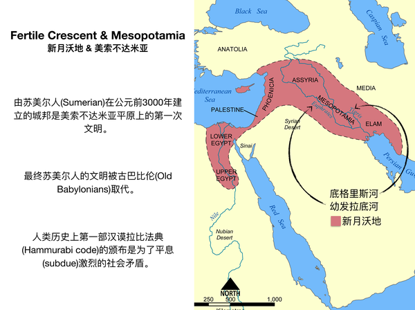 人们把这两河以及尼罗河所福泽的地方称作新月沃地(fertile crescent