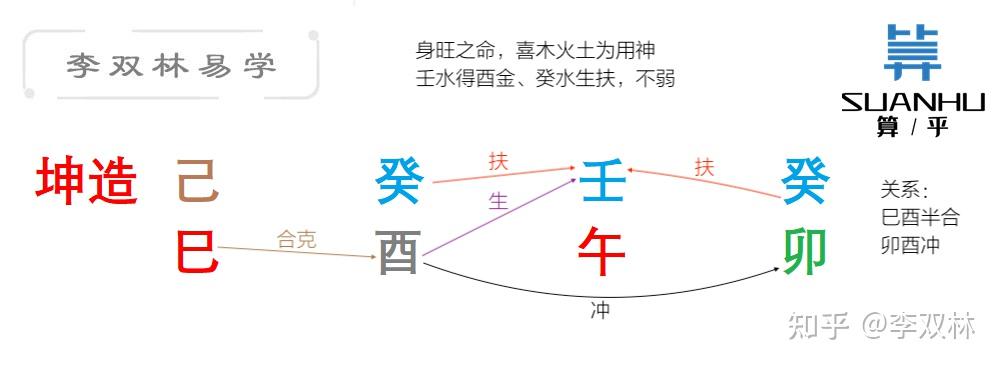 若无闲事挂心头,便是人间好时节 李双林