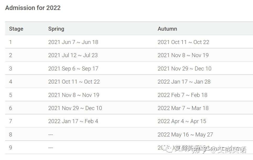日本大学英文项目全攻略名古屋商科大学国际经营管理学部2022年入学