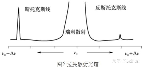 sci.fun数据分析那点事儿 |(二)激光拉曼光谱分析