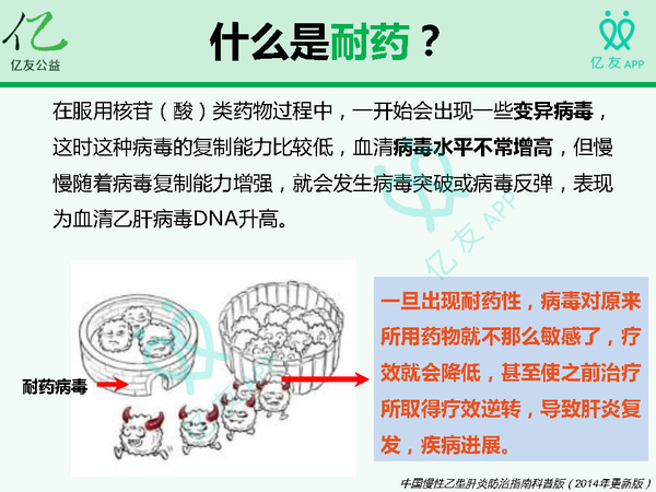 抗病毒治疗乙肝,发生耐药不要怕,如何换药都在这篇文章