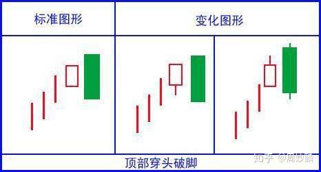 顶部吊颈线,常常不出现,偶尔一露面,就是绞刑线