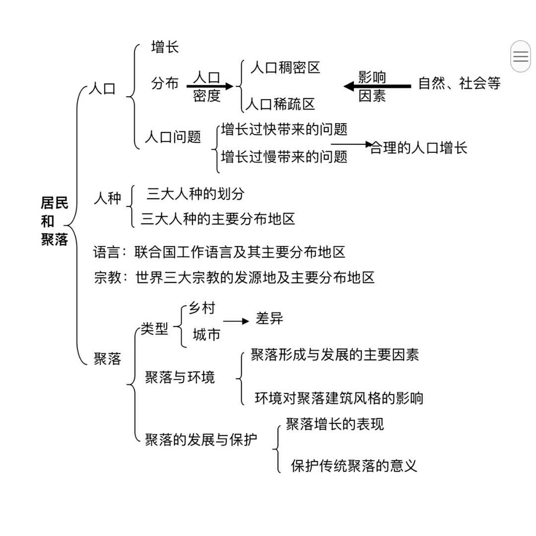 初中学霸的地理思维导图更容易记住知识点存一下