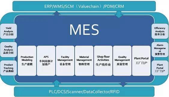 为什么说制造企业一定要上mes系统?看完本文你就明白了