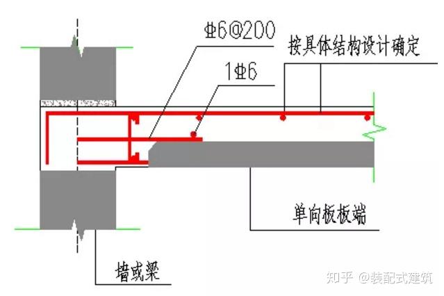 单向板板端节点此此节点也可用于双向板板端长度不足时的处理叠合板的