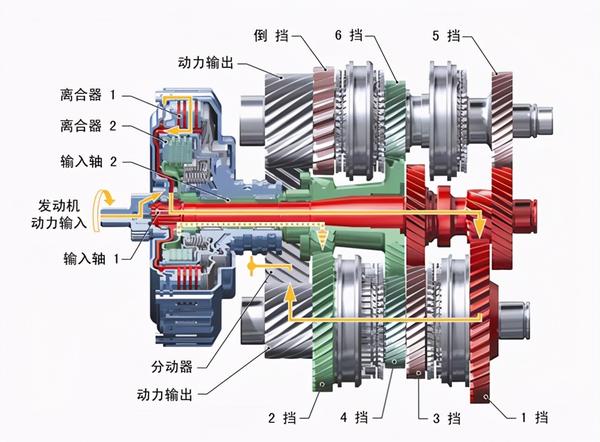 会直接导致自动挡变速箱整体传动效率比手动变速箱低,因此油耗有所