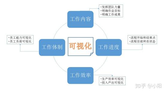 丰田可视化管理心得内容