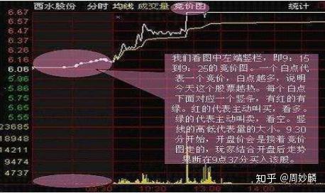 老股民实战集合竞价选股战法熟读抓涨功力倍增加精收藏篇