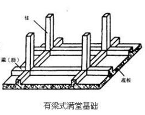 三种形式:有梁式满堂基础,无梁式满堂基础,箱形满堂基础二,合理答案