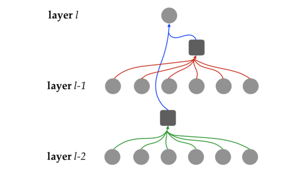 二,multi-layer attention