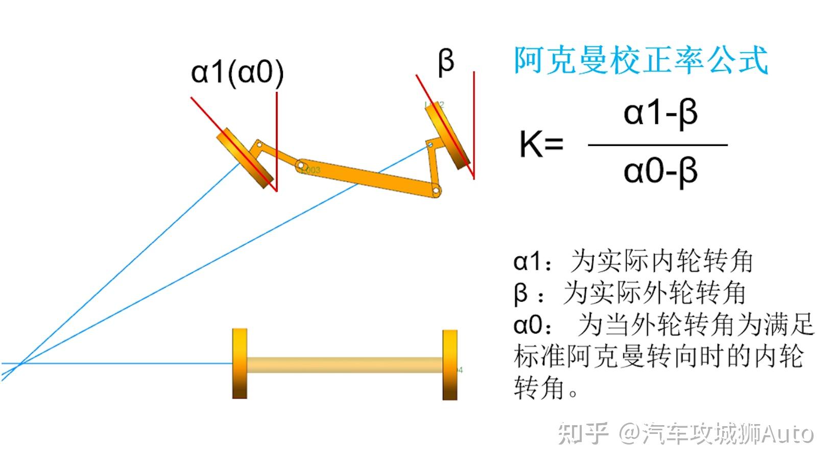 我们刚刚介绍到,当转向梯形满足阿克曼几何特征时,车轮绕着特定的交点