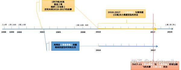  想见你>为什么会有两个李子维同时存在,附最强时间线