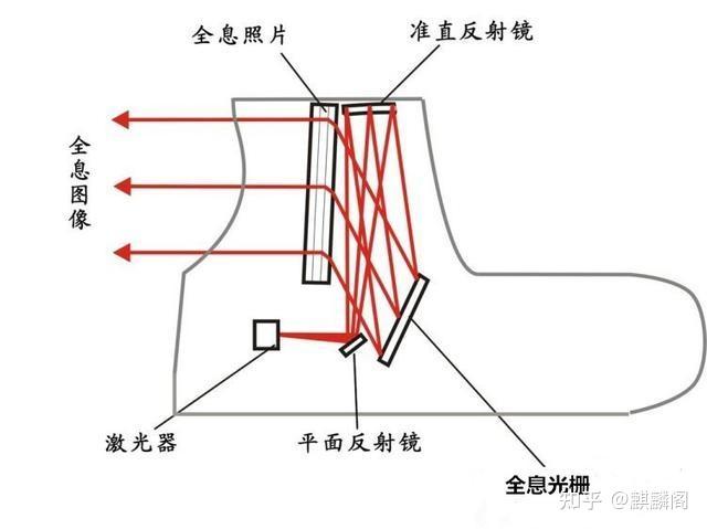 对比国内外速瞄权威解读外红点反射式瞄准镜内红点反射瞄准镜与全息