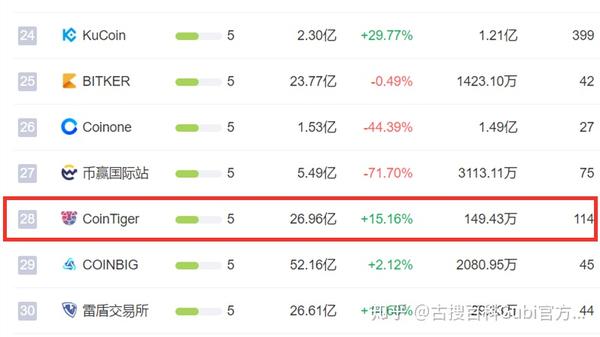 cointiger交易所官网
