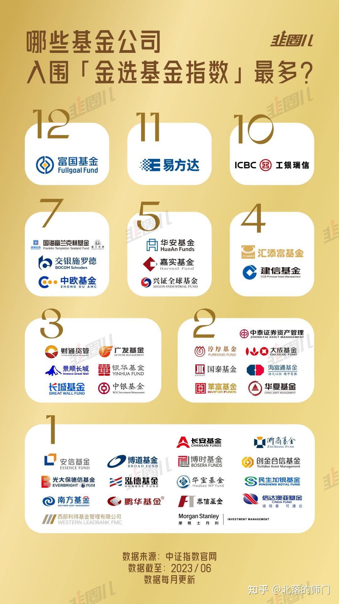 国内购买美元指数的基金公司