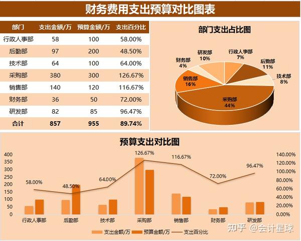 财务利润分析表