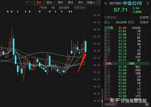 独角兽新高股池仅供参考,不作为买卖意见; 9月10日:600916 中国黄金