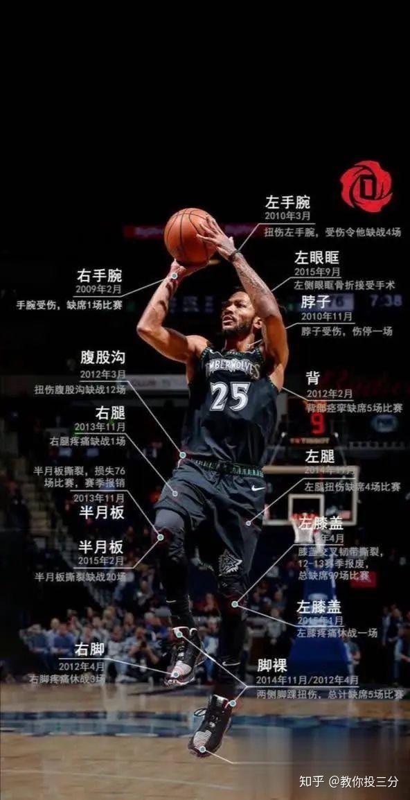 nba六大球星受伤部位,科比全身是伤,而他居然没有伤病!