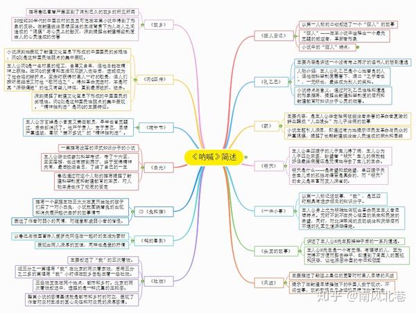 短篇小说集呐喊思维导图带你领略的独特魅力