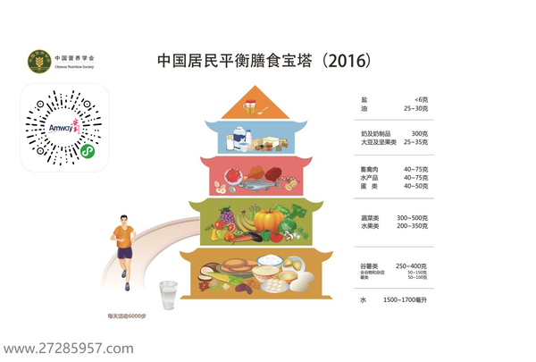 中国居民膳食指南2016收藏版核心推荐及摘要