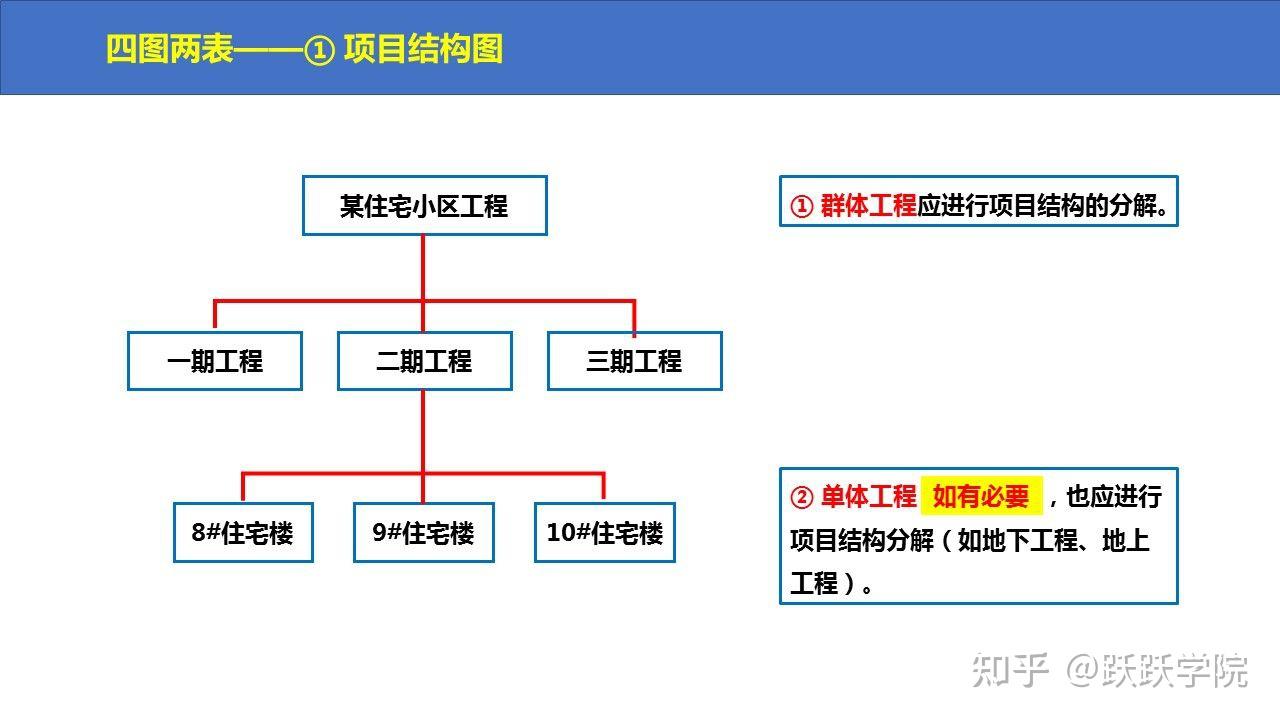 二建管理学习打卡20211013