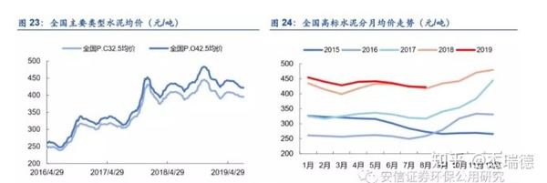 水泥专题建材行业关键板块国民经济建设基础