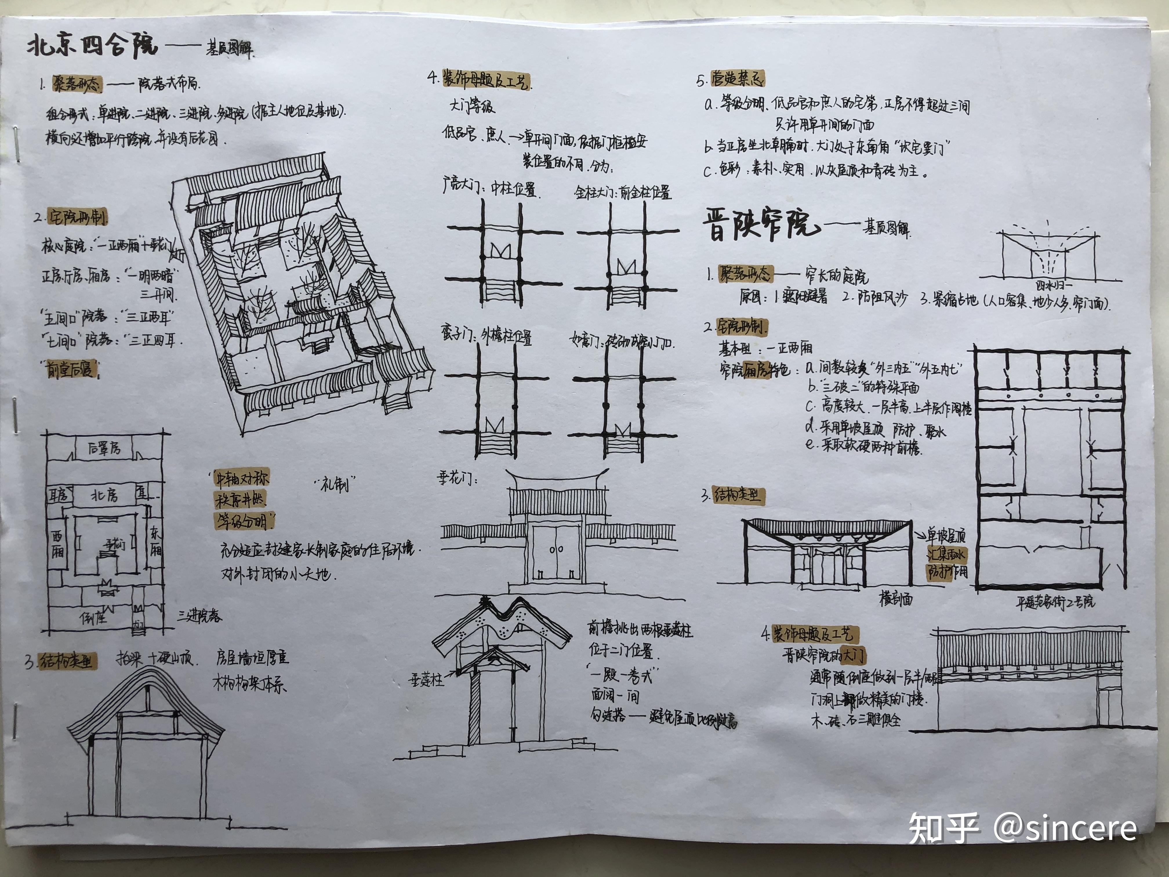 建筑史考研手写笔记