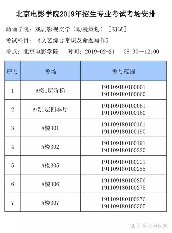 北京电影学院2019年动漫策划招生专业考试初试考场安排