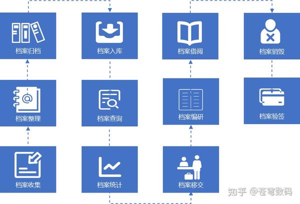 苍穹档案数字化管理平台助力智慧档案馆建设