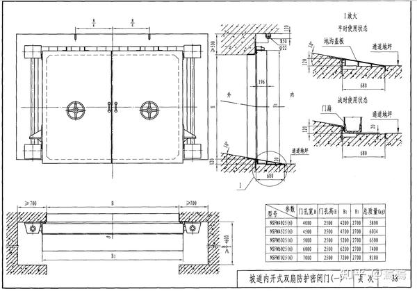 《rfj01-2008人民防空工程防护设备选用图集《07fj03人防门 图纸