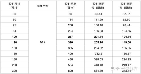 家用投影仪dlp技术与3lcd技术对比分析家用投影仪推荐当贝坚果大眼橙