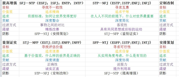 l2:intp,infp,isfp,isfj l3:estp,estj,entj,enfj l4:entp,enfp,esfp