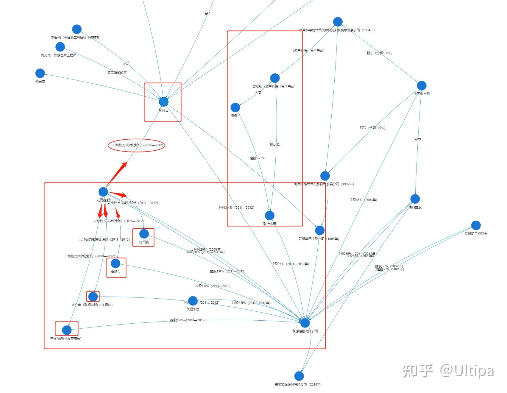 吃瓜联想12张图揭秘隐形关联