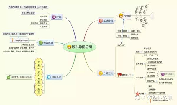 1,思维导图总纲