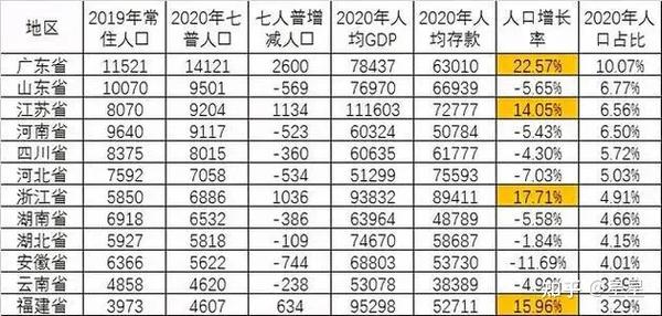 奶茶掀起涨价潮与第七次全国人口普查数据即将公布的关系