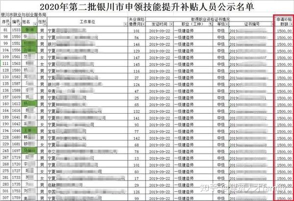 2020年第二批银川市申领技能提升补贴人员公示名单