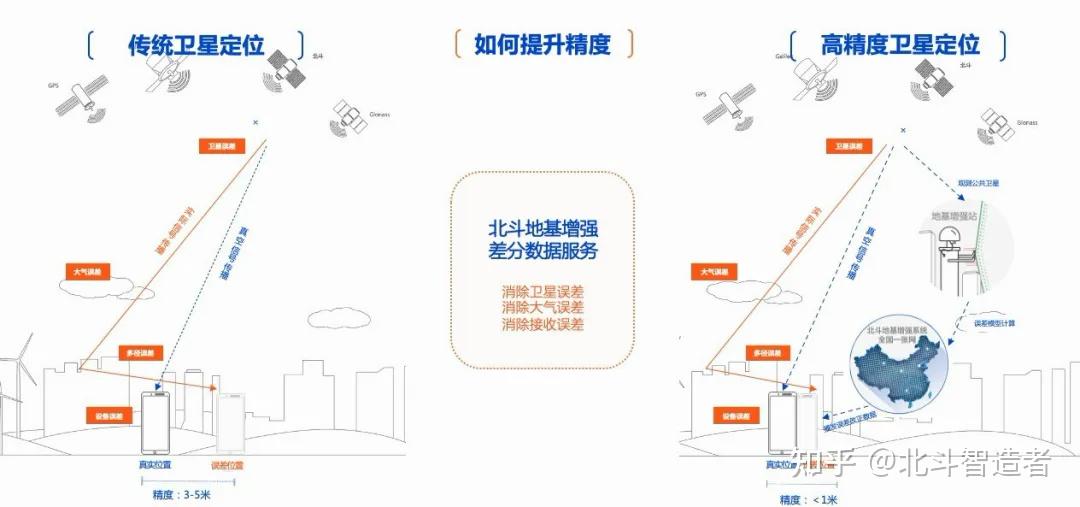 千寻位置携手华为petalmapsplatform带来车道级导航