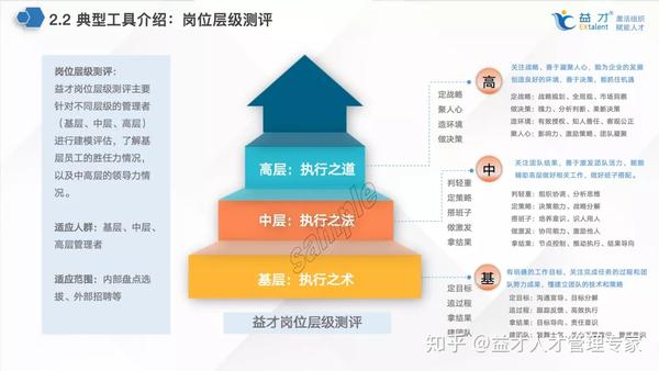 人才测评怎么测史上最全的素质测评图谱赶快来查阅