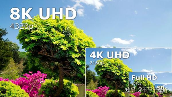 8k电视好在哪里?和4k电视有什么区别