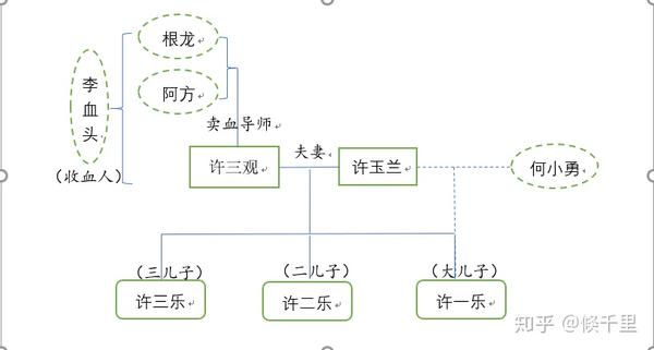 人物关系图