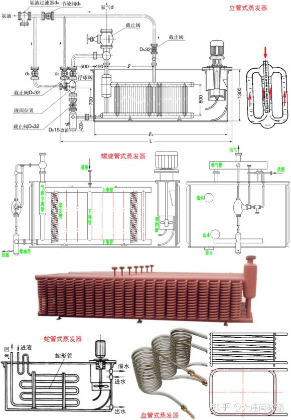 制冷专业基础知识培训资料07-蒸发器