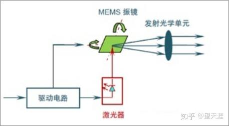 mems激光雷达工作原理示意图