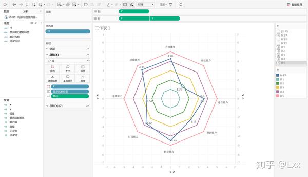 tableau part 13 雷达图&凹凸图