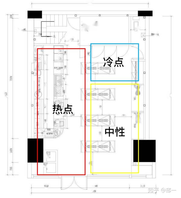 便利店动线如何设置便利店布局需要注意什么