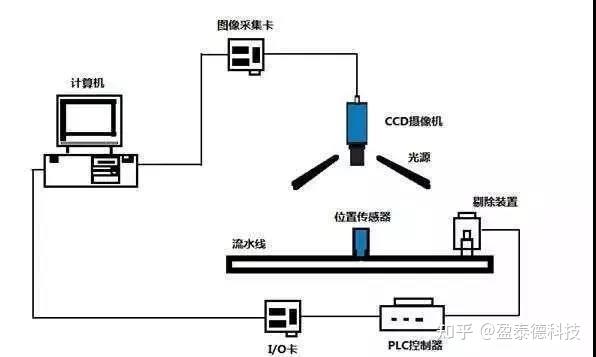 如何完成机器视觉系统组装与调试?
