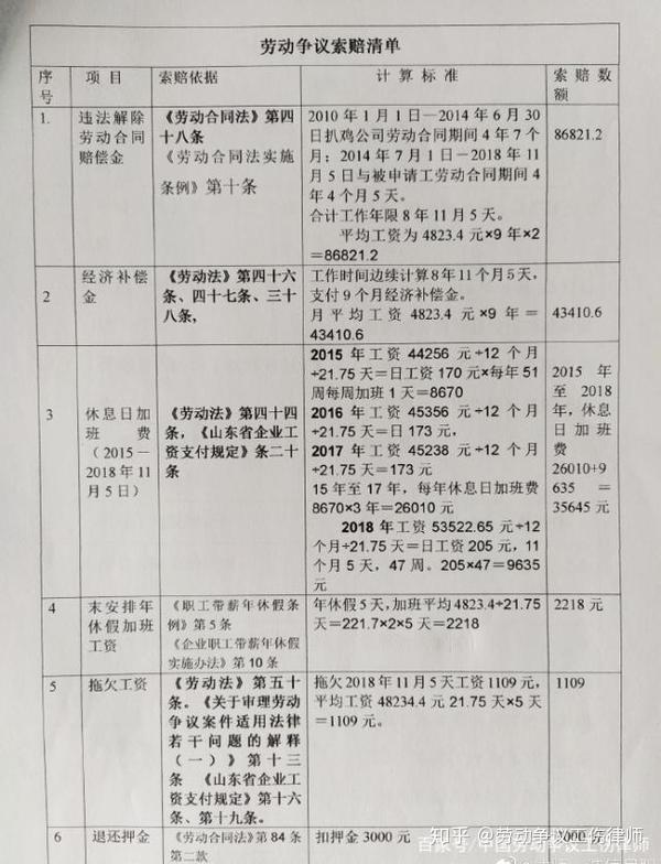 劳动争议仲裁诉讼证据赔偿清单,劳动争议二审上诉状