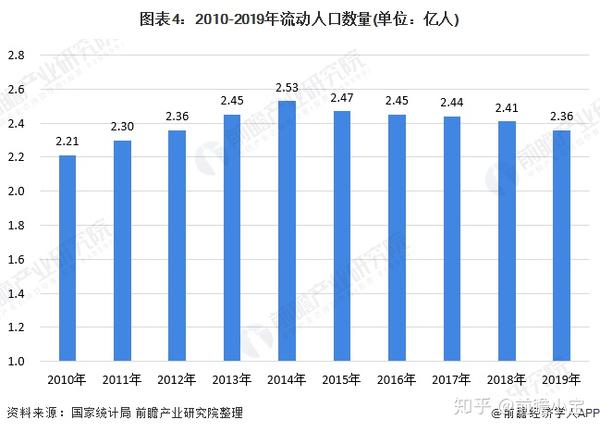 2020年中国外卖行业市场现状与发展前景分析 城镇化流动人口供消费