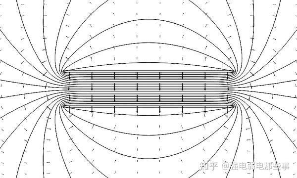 矢量的空间分布情况(箭头长度仍与电场强度的数值成对数关系)和等势面