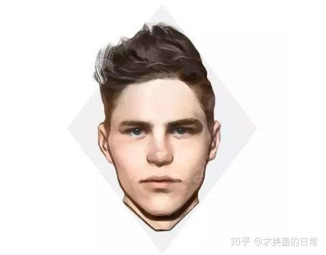 男生脸型秘密4步搞定你是什么脸